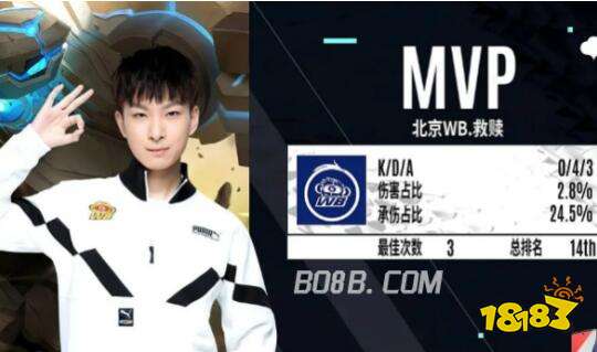 发展中的重 发展中的重